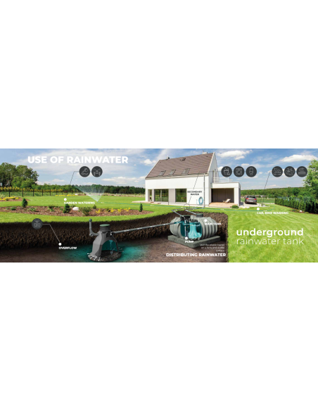 Zbiornik na wodę deszczową podziemny 1000L
